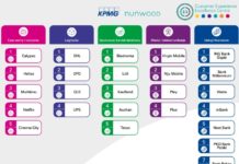 kpmg